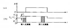 方波磁場的電磁流量計(jì)的流量測量
