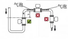 圖文解析電磁流量計產(chǎn)生誤差的八大原因，對號