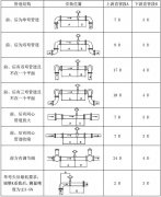 電磁流量計安裝8要素，安裝場所要求整理
