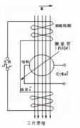 分體式電磁流量計(jì)測量原理和特點(diǎn)