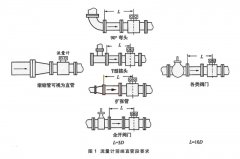 電磁流量計(jì)的前期安裝、維護(hù)和接地